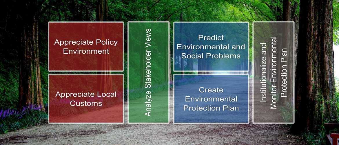 sucoso-environmental-impact-assessment-esis