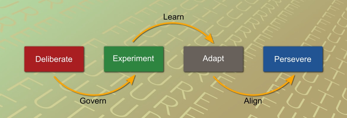 Sucoso DEAP Methodology for Digitalization